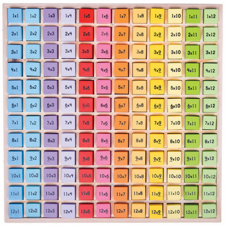 Tabla inmultirilor 0