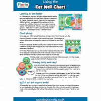 Set magnetic Mananca sanatos - Eat Well Chart Fiesta Crafts FCT-2946 3
